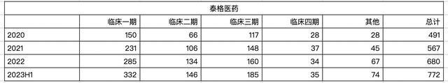 下一个药明，泰格医药，净利率近40%的临床CRO龙头进入击球区