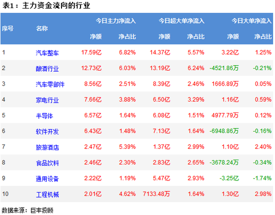 市场窄幅震荡 汽车行业获主力青睐