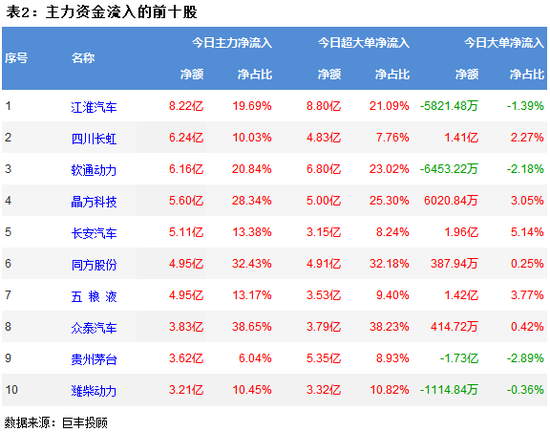 市场窄幅震荡 汽车行业获主力青睐