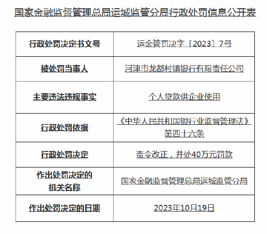 个人贷款供企业使用！河津市龙都村镇银行被罚40万元，副行长被警告