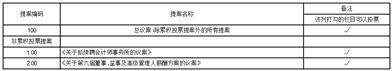 广东华锋新能源科技股份有限公司2023第三季度报告