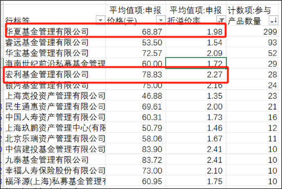 海通证券操刀