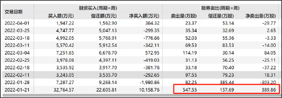 海通证券操刀