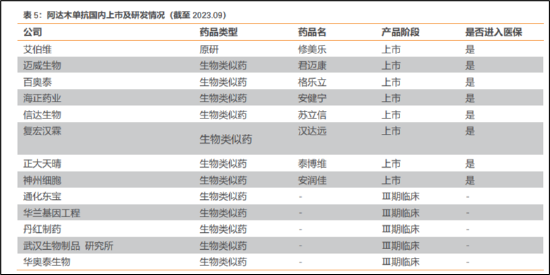 海通证券操刀