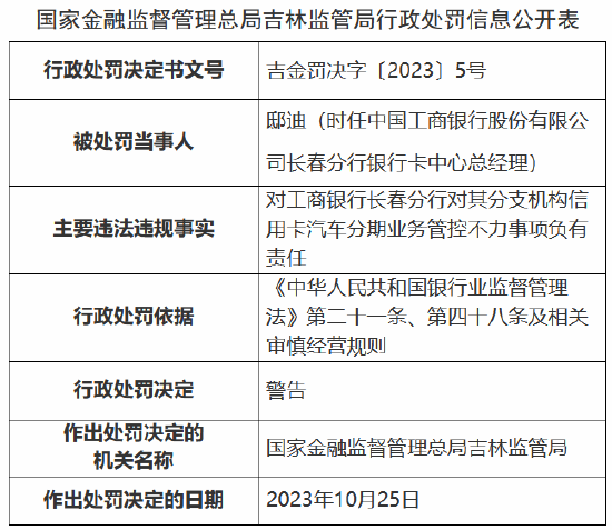 因信用卡汽车分期业务不审慎 工商银行长春分行被罚80万元