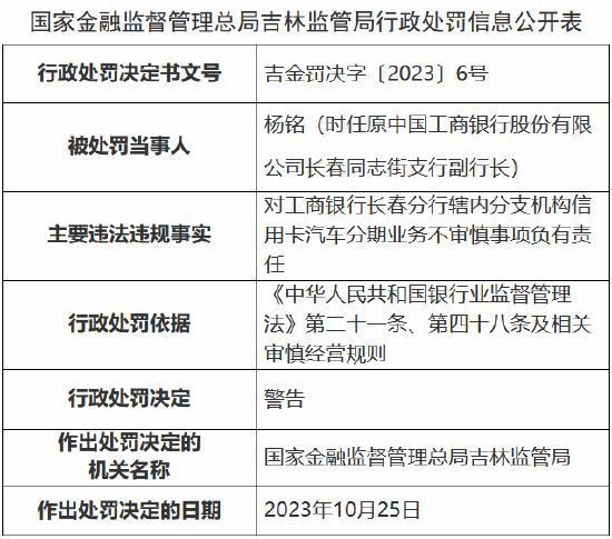 因信用卡汽车分期业务不审慎 工商银行长春分行被罚80万元