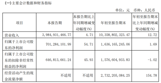 突发！福能股份董事长等7人集体辞职