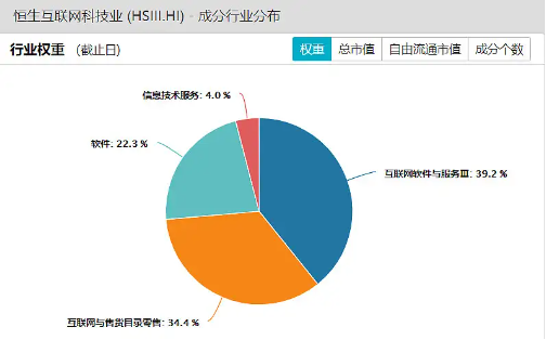 强势的恒生科技VS滞涨的恒生互联网，你选哪个？