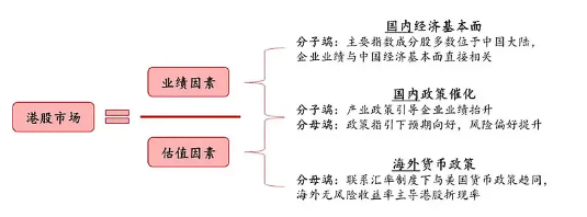 强势的恒生科技VS滞涨的恒生互联网，你选哪个？