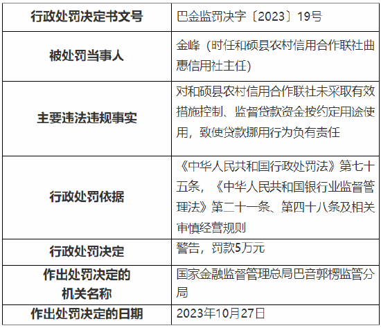 对贷款挪用行为负有责任 和硕县农村信用合作联社三名员工被罚