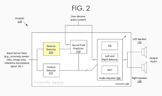 苹果智能眼镜扬声器新专利：可提供隐私模式