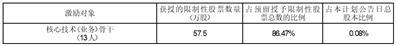 欧普照明股份有限公司第四届董事会第十五次会议决议公告