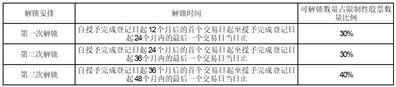 欧普照明股份有限公司第四届董事会第十五次会议决议公告