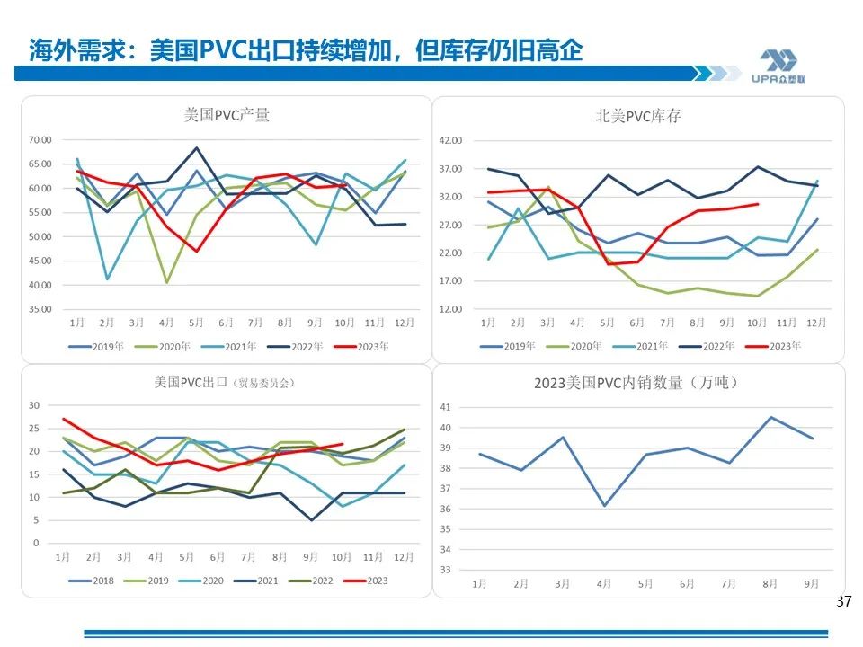PVC周报：未来两周上游负荷仍继续提升（11.17）