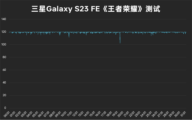 三星Galaxy S23 FE体验：Fans的好选择，不变的是那份精致感