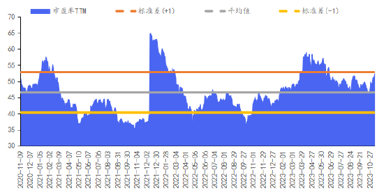 华安基金数字经济周报：上周市场基本保持稳定，数字经济指数上涨0.02%