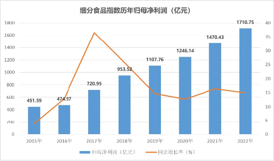 茅台“壕气”分红240亿！吃喝板块蓄势待发？关注四大信号！