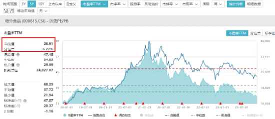 茅台“壕气”分红240亿！吃喝板块蓄势待发？关注四大信号！