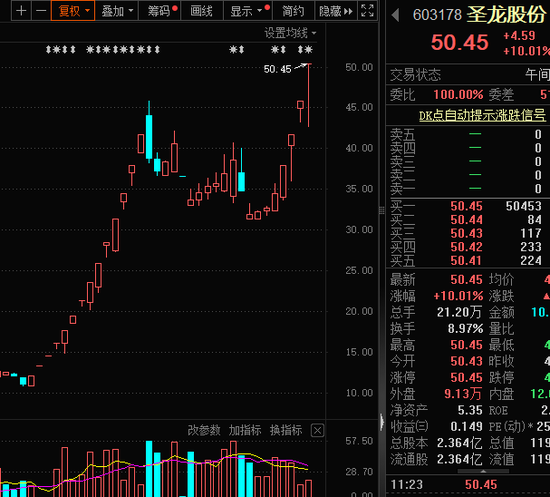 玩的就是心跳，A股“蹦床王”又来“地天板”，龙字辈也飙升！新一期筹码集中股来了，这些股业绩暴增