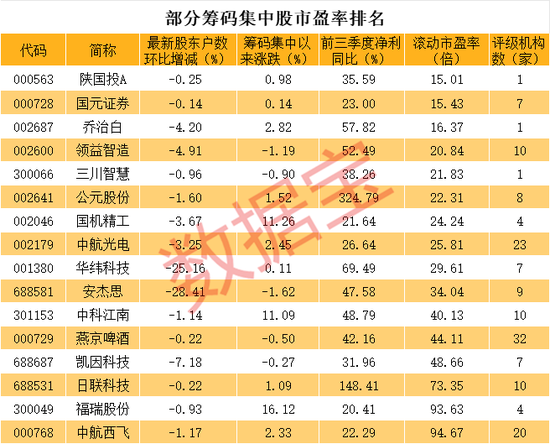 玩的就是心跳，A股“蹦床王”又来“地天板”，龙字辈也飙升！新一期筹码集中股来了，这些股业绩暴增