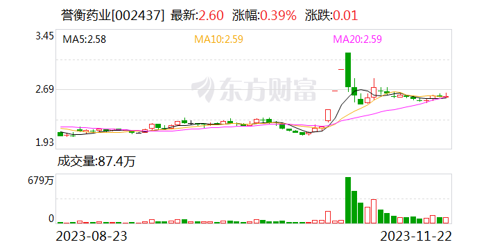 华北制药、誉衡药业孙公司、百颐医药登严重失信名单 涉集采断供、商业贿赂等