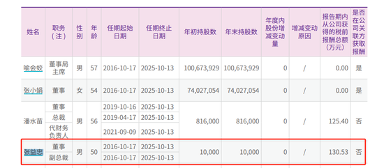 证监会出手：圆通速递董事遭证监会立案！