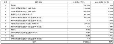 广电运通集团股份有限公司关于收购北京中数智汇科技股份有限公司股权的公告