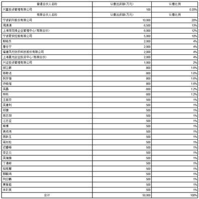 广电运通集团股份有限公司关于收购北京中数智汇科技股份有限公司股权的公告