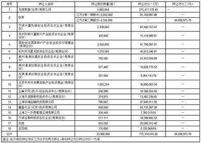 广电运通集团股份有限公司关于收购北京中数智汇科技股份有限公司股权的公告