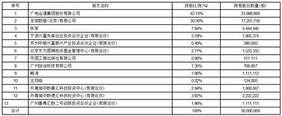 广电运通集团股份有限公司关于收购北京中数智汇科技股份有限公司股权的公告