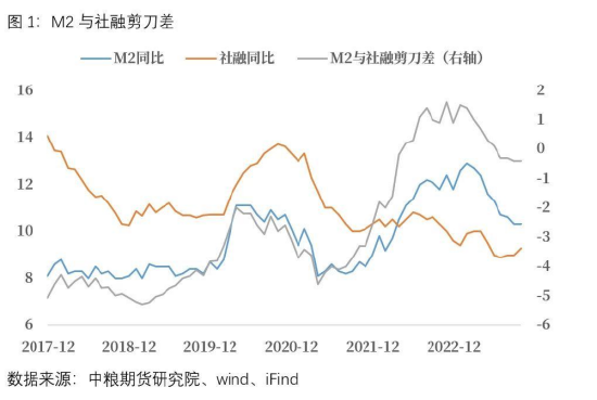 【中粮视点】宏观：流动性持续趋紧 降准需求仍在