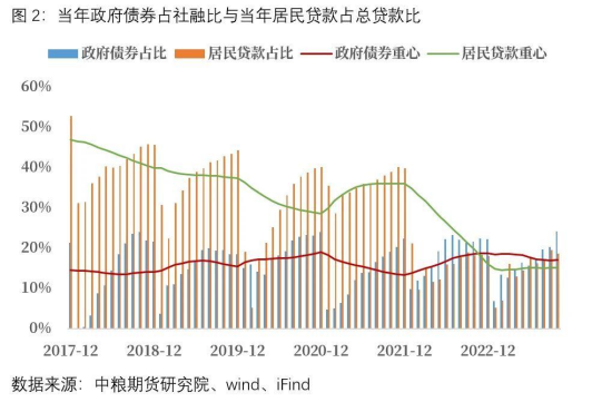 【中粮视点】宏观：流动性持续趋紧 降准需求仍在