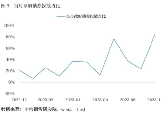 【中粮视点】宏观：流动性持续趋紧 降准需求仍在