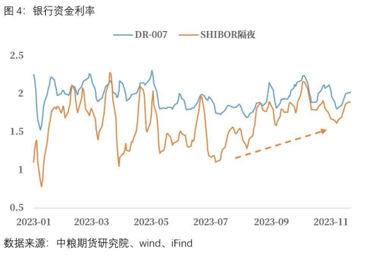 【中粮视点】宏观：流动性持续趋紧 降准需求仍在