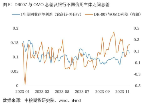 【中粮视点】宏观：流动性持续趋紧 降准需求仍在