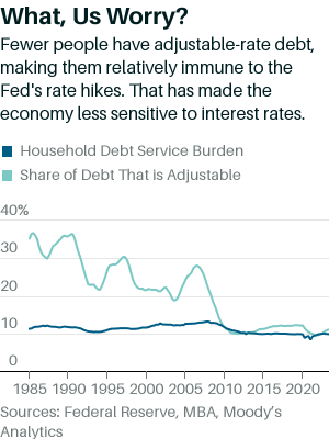 利率对美国经济的影响大不如前？美国人其实不太关注美联储