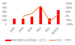 源达：行业复苏节奏有望加快，影视院线板块表现亮眼 ——传媒行业专题研究系列