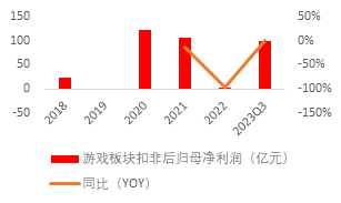 源达：行业复苏节奏有望加快，影视院线板块表现亮眼 ——传媒行业专题研究系列