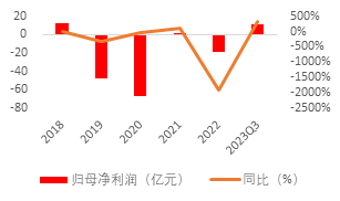 源达：行业复苏节奏有望加快，影视院线板块表现亮眼 ——传媒行业专题研究系列