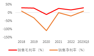 源达：行业复苏节奏有望加快，影视院线板块表现亮眼 ——传媒行业专题研究系列