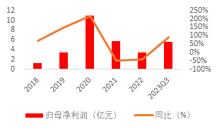 源达：行业复苏节奏有望加快，影视院线板块表现亮眼 ——传媒行业专题研究系列