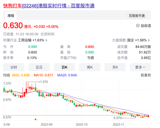 “职业赌徒”周胜馥冲刺港股IPO，货拉拉却被监管“包围”了？