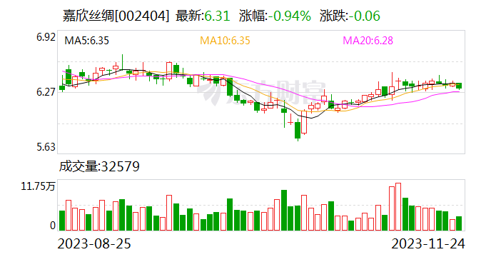 “了解我的上市公司——《股东来了》走进浙江系列活动”嘉欣丝绸专场成功举办