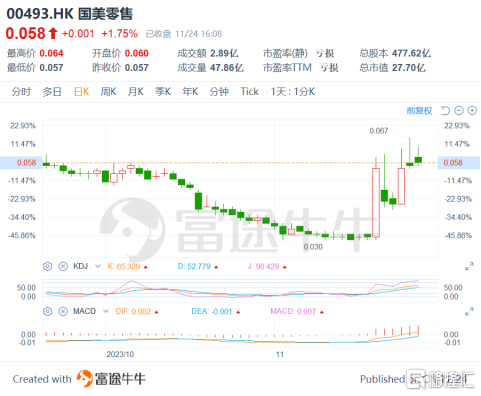 国美零售(0493.HK)：“至暗时刻”或现曙光，转型进展积极