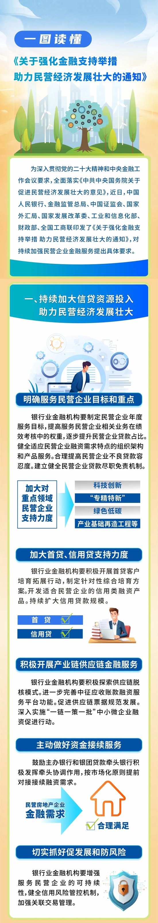 一图读懂《关于强化金融支持举措 助力民营经济发展壮大的通知》