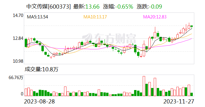 江西省文投基金二期启航 中文传媒子公司拟投3亿元