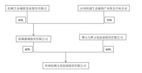 棕榈生态城镇发展股份有限公司关于公司中标项目的公告