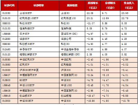 ETF市场平稳，场内继续博弈